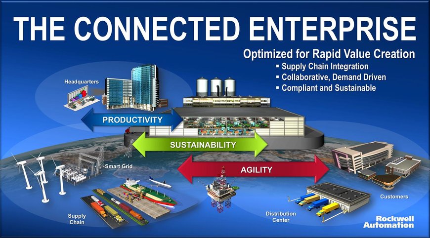 IIOT IN DER PRODUKTION: EUROPA FÜHRT